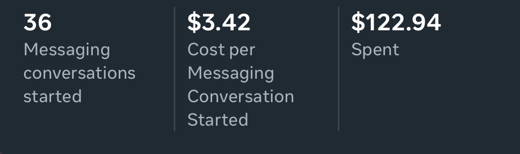 Messenger campaign: 36 conversations at $3.42 each